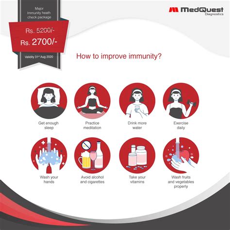 Medquest Diagnostic Centers in Hyderabad - Package