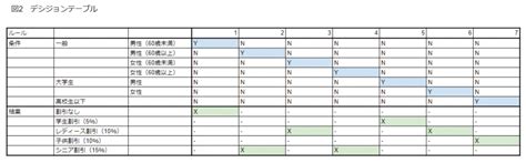 Image result for Non-Coding RNA Types