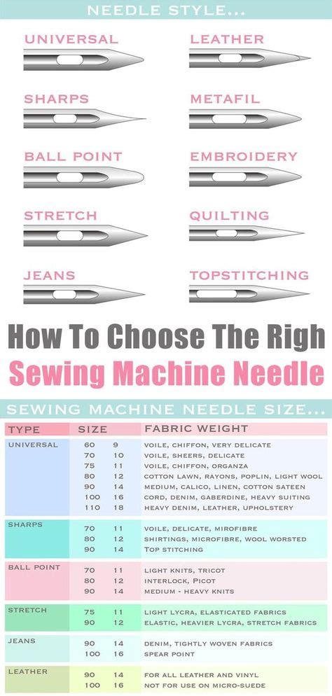 Image result for Sewing Machine Thread Cheat Sheet