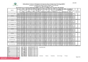 Centralized Web Application Firewall Security Syst - Modern Applied ...