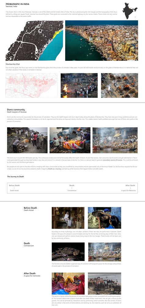 Journey to Death | Varanasi | CEPT - Portfolio