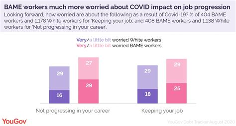 Most workers from BAME communities worry COVID will affect career ...