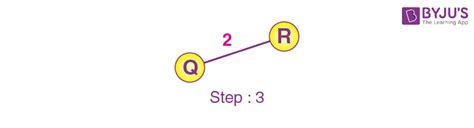 Prim's algorithm Prims Algorithm Tutorial 的图像结果