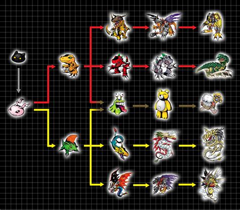 Digimon World PS1 Evolution Chart 的图像结果