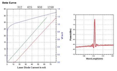 20mW 1310nm半導体レーザー | optishop
