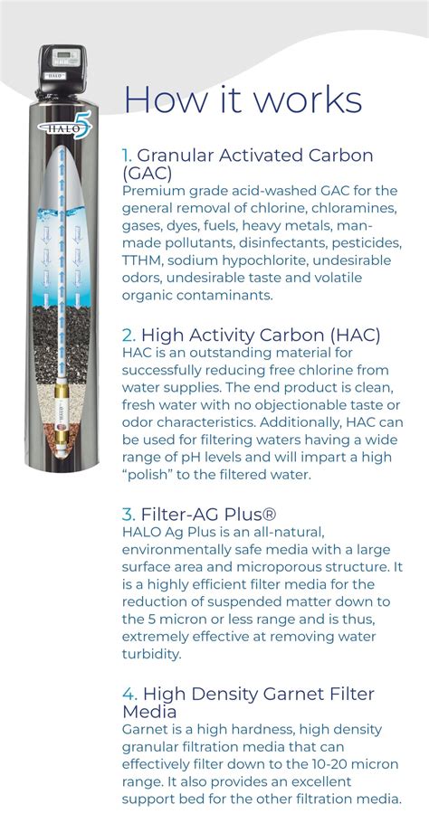 Water Filtration | The Water Heater Tech