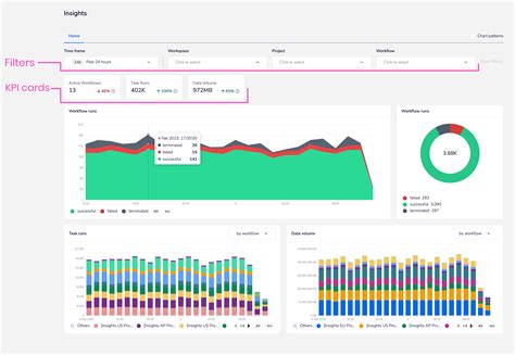 indslots uono insights