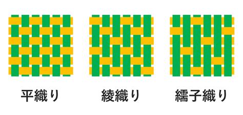 Image result for Engineering Code Example