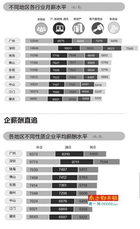 2017广东一本录取这些专业最受欢迎，90%人都报了！附广东高校最新薪酬排行榜