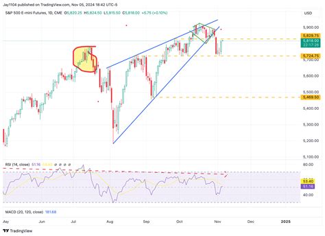 S&P 500: Options Demand at High Strikes Hints at Further Gains Ahead ...