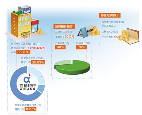 直销银行是什么意思？特点是？和网上银行的区别介绍-三个皮匠报告