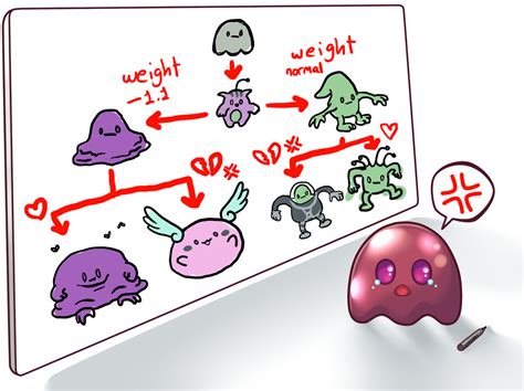 Image result for Alien Evolution History