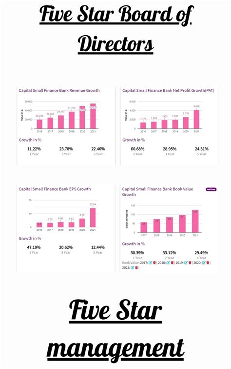 PPT - Five Star Financial Statements | Five Star Balance Sheet ...