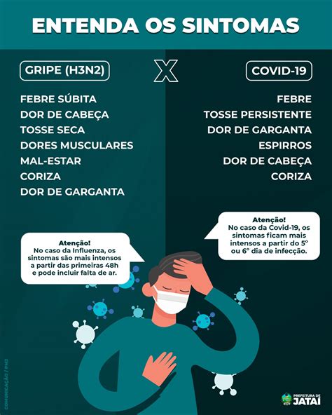 CONHEÇA OS SINTOMAS: H3N2 X COVID-19 | Prefeitura de Jataí