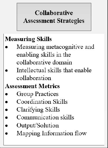 Collaborative Assessment 的图像结果