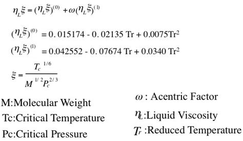 液体粘度の推算法