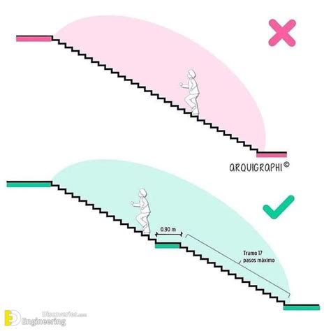 Image result for Stair Function Limit