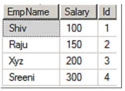 SQL server interview question: -What are Sub-Queries, co-related ...
