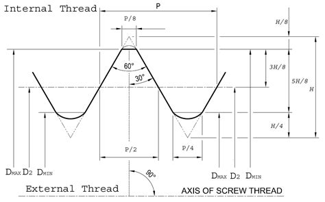 Image result for SAE Thread Chart