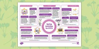 Signs of Spring EYFS 的图像结果