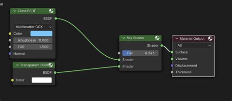 Image result for Blender Liquid Tutorial