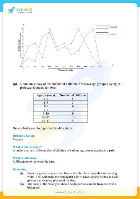 Class 9 Math Exercise 14.2 的图像结果