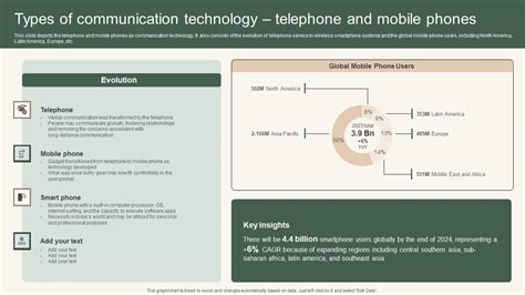 Image result for Communication Technology