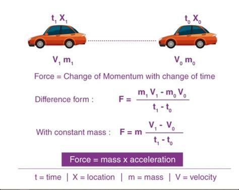 what is the relationship between the mass and acceleration if the force ...