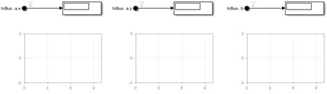 Image result for Bus Element Block in Simulink Tutorial