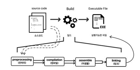Image result for Difference Between PyPy and Python 3