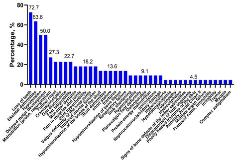 Clinical and Genetic Characteristics of Pediatric Patients with ...