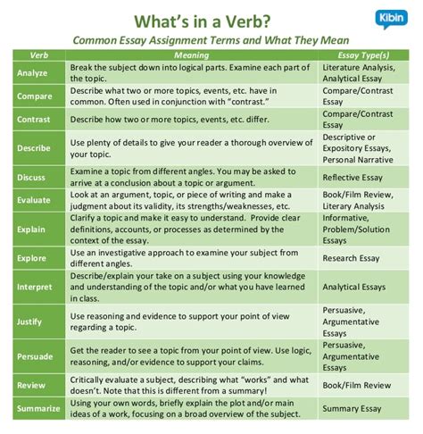 Image result for Essay Assignment