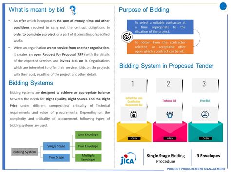 Ahmedabad Metro Rail Project - Package UG1 | CEPT - Portfolio