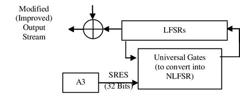 Image result for What Is a Mod Cauc