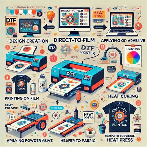 Image result for DTF Printing Process