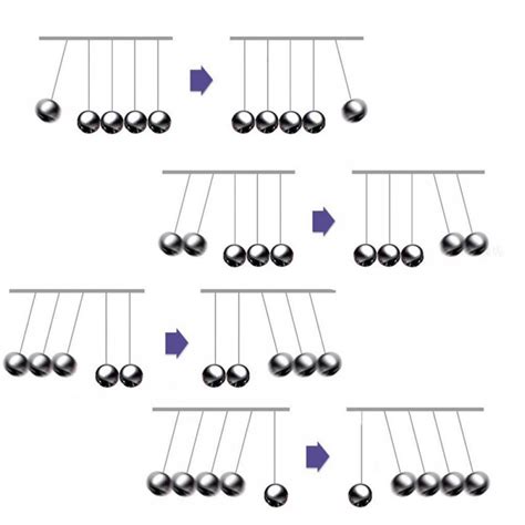 Buy Creative Newton Cradle Balance Ball Physics Science Pendulum Office ...
