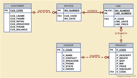 How to Do a Calculated Query 的图像结果