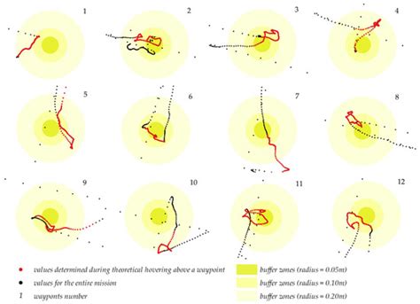 Assessment of Accuracy in Unmanned Aerial Vehicle (UAV) Pose Estimation ...