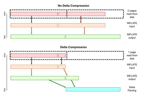 Image result for A Distributed Object Store GitHub