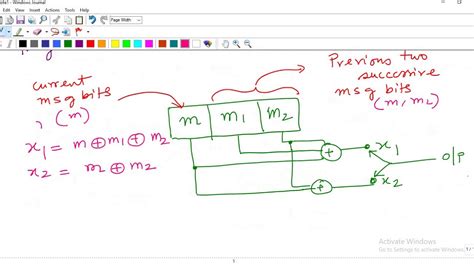 Convolutional Encoding 的图像结果