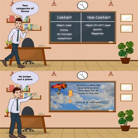 Force Animation 的图像结果