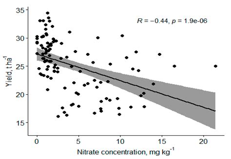 Comparative Response of Huanglongbing-Affected Sweet Orange Trees to ...