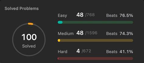 Image result for LeetCode Challenges