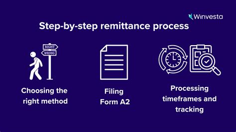How to Navigate the Liberalised Remittance Scheme (LRS) – Complete Step ...