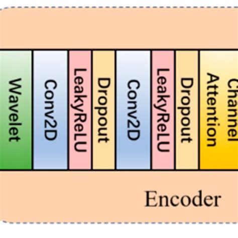 Image result for Encoder Example