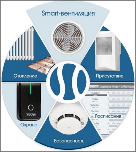 Умная вентиляция: управление, оборудование, особенности