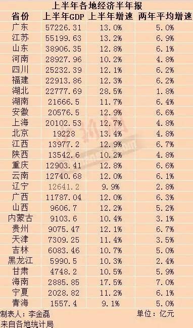 江苏最低工资标准上调,2023年江苏各市最低工资一览表