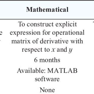 Image result for Matrix Project Design Example