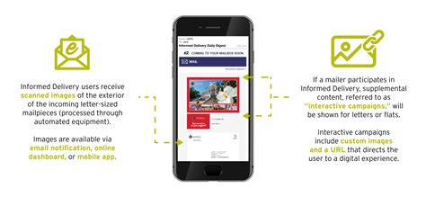 Image result for Informed Delivery Problems Today