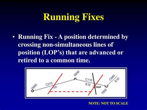 Image result for Running Fix Position Example
